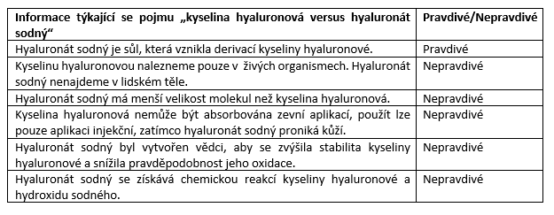 HA vs SHA 1